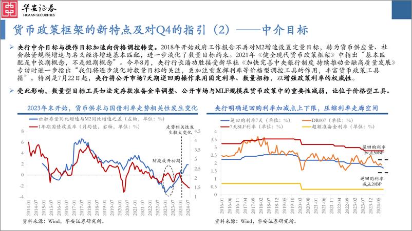 《2024年四季度A股投资策略：韬晦以静待，厚积为薄发-240908-华安证券-63页》 - 第8页预览图