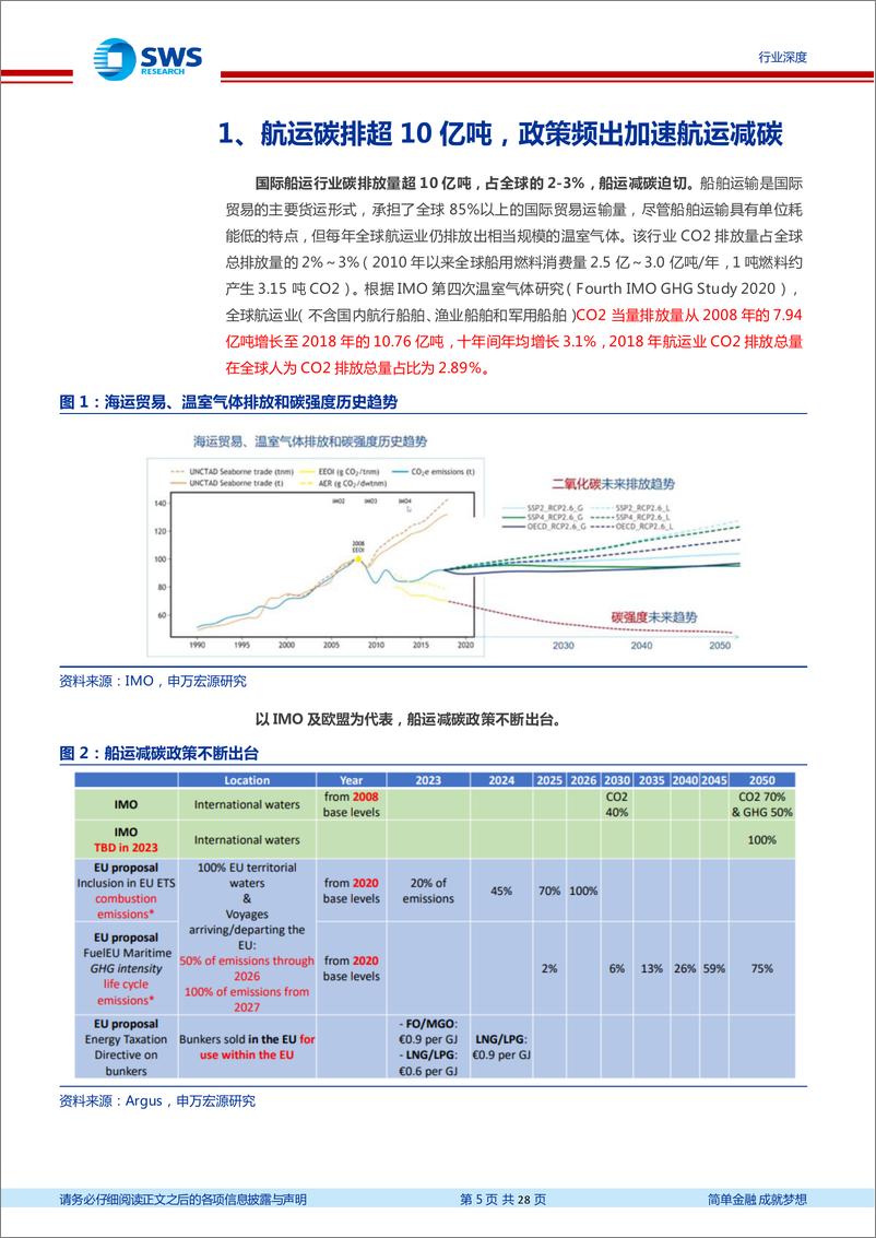 《环保行业碳中和政策系列报告五：船运减碳政策频发，生柴等低碳燃料发展有望加速-20230317-申万宏源-28页》 - 第6页预览图