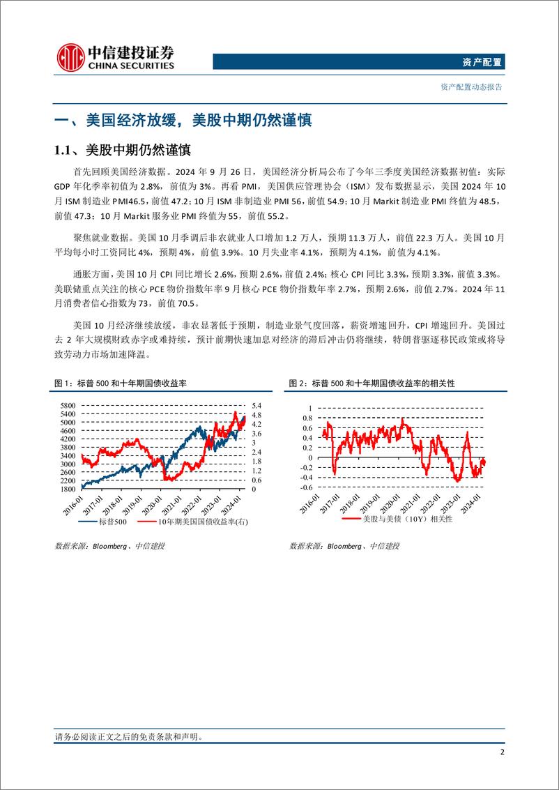 《资产配置11月报·战术篇：国际金价仍在短期偏高位置-241127-中信建投-12页》 - 第3页预览图