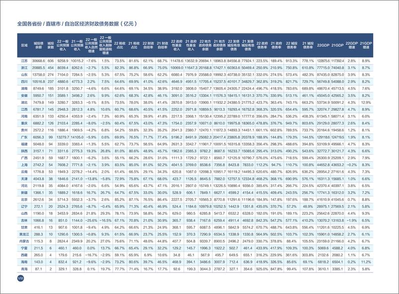 《企业预警通_2023年城投宝典》 - 第8页预览图