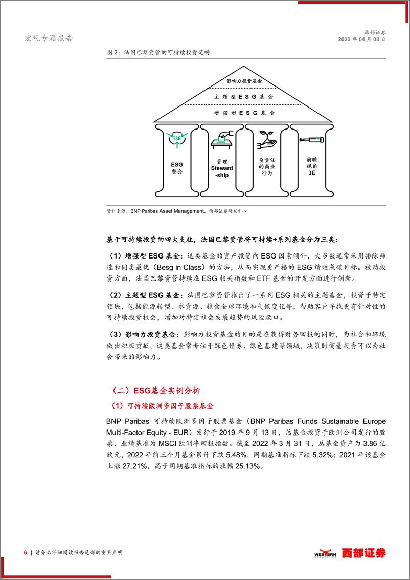 《宏观专题报告：海外ESG基金投资案例之欧洲篇-20220408-西部证券-16页》 - 第7页预览图