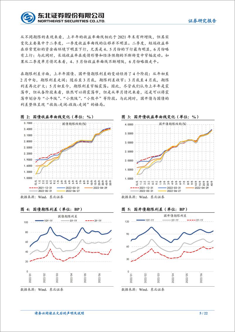 《固收2022年债券市场半年度展望：步入“疫后“-20220630-东北证券-22页》 - 第6页预览图