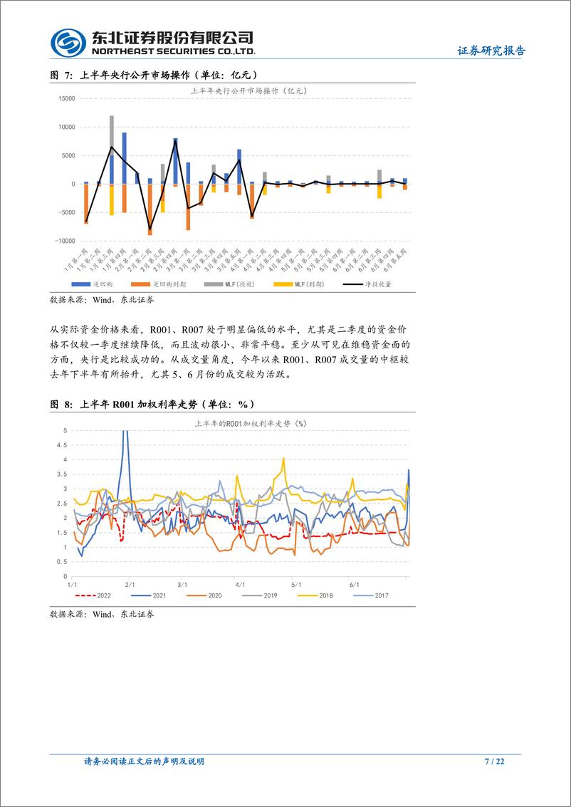 《固收2022年债券市场半年度展望：步入“疫后“-20220630-东北证券-22页》 - 第8页预览图