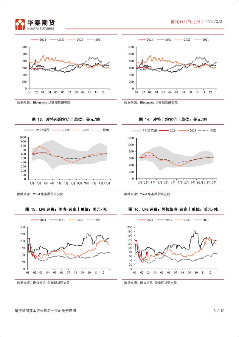 《液化石油气月报：化工需求边际改善，关注仓单注销后的机会-20240303-华泰期货-10页》 - 第6页预览图