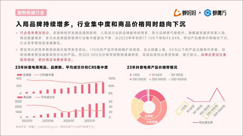 《抖音电商2023年宠物保健行业洞察报告-蝉妈妈-20页》 - 第8页预览图