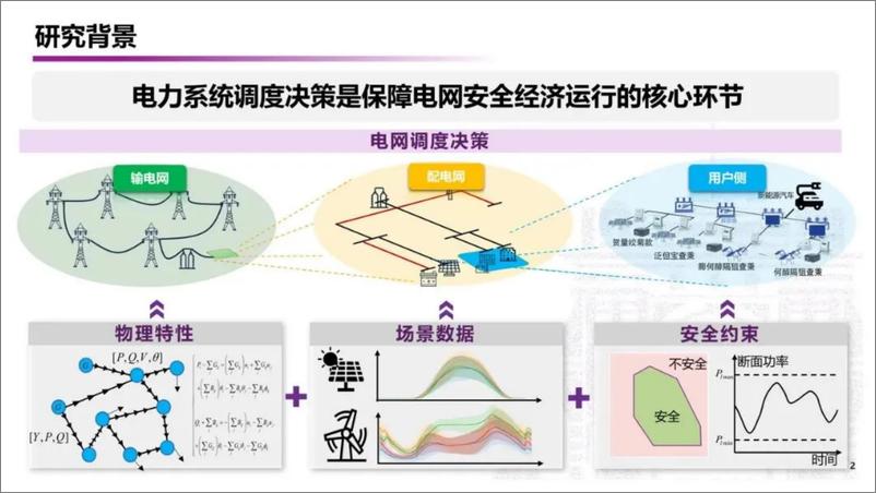 《数据为中心的AI技术在电力系统运行控制中的应用》 - 第2页预览图