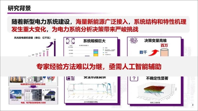 《数据为中心的AI技术在电力系统运行控制中的应用》 - 第3页预览图