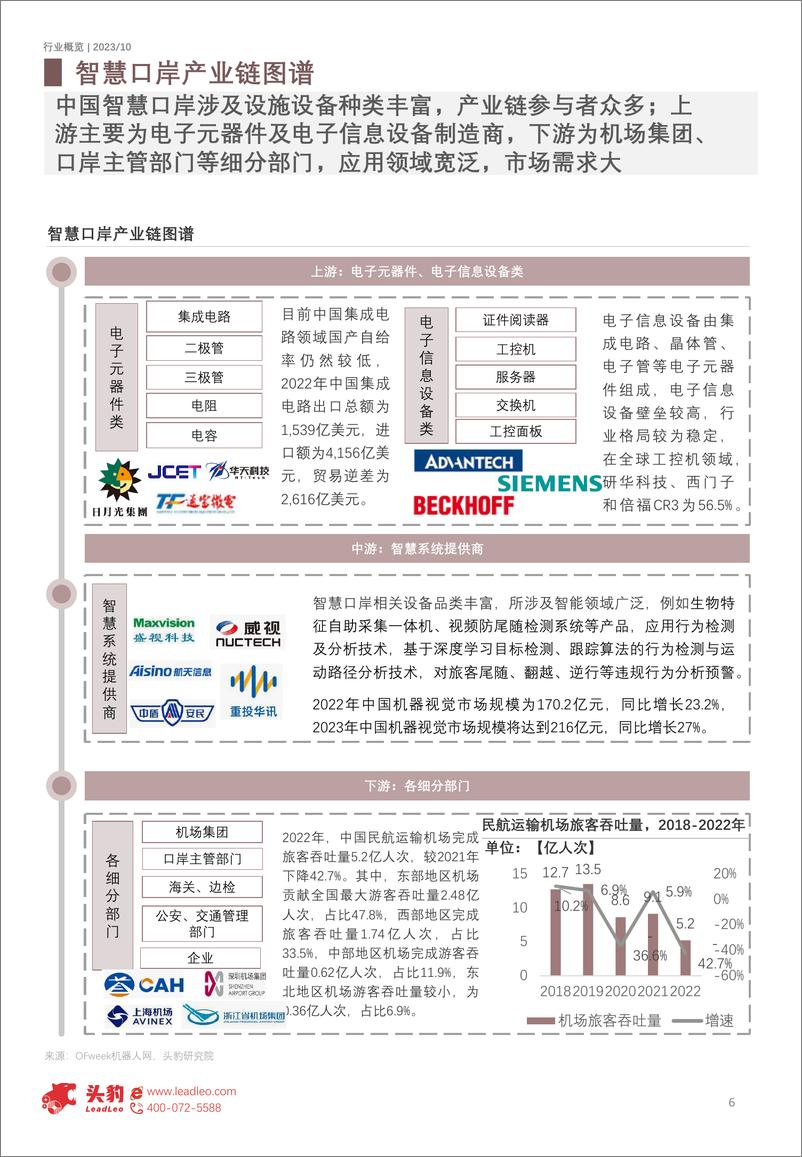 《2023年中国智慧口岸行业概览-口岸全面开放-智能设备迎机遇-头豹研究院》 - 第6页预览图