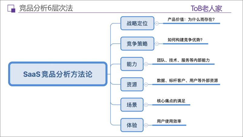 《SaaS星球直播：拆解卫瓴SCRM》 - 第8页预览图