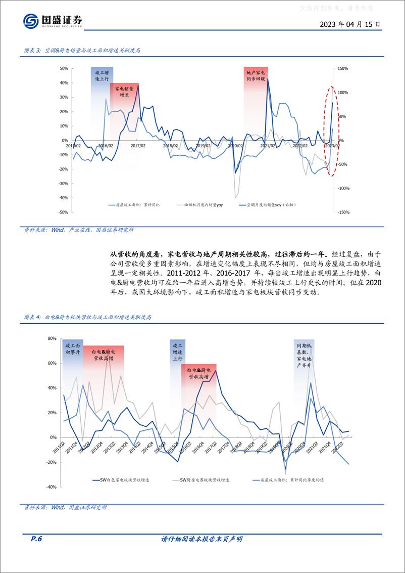 《国盛证券-家用电器行业专题研究：当前时点，我们为何看好地产后周期板块？-230415》 - 第6页预览图