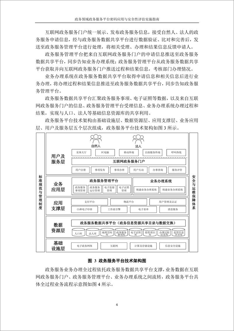 《政务领域政务服务平台密码应用与安全性评估实施指南》 - 第8页预览图