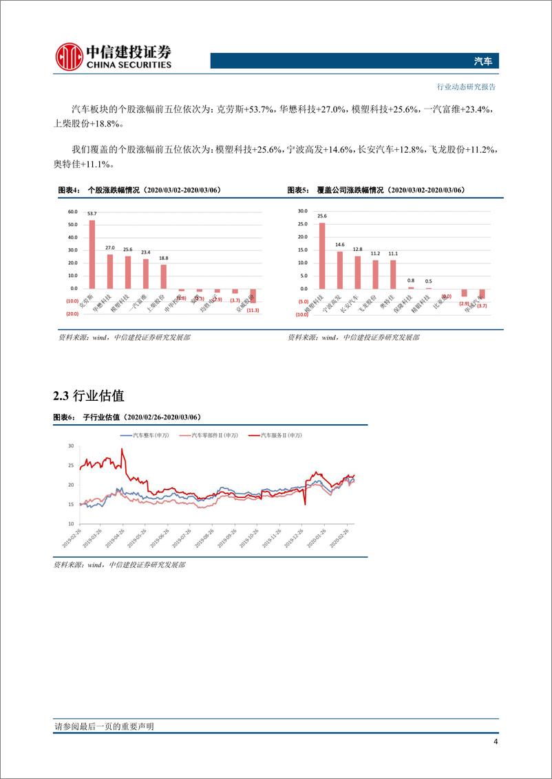 《汽车行业：经销商库存预警指数上涨，Waymo发布全新第五代自动驾驶系统-20200311-中信建投-13页》 - 第6页预览图