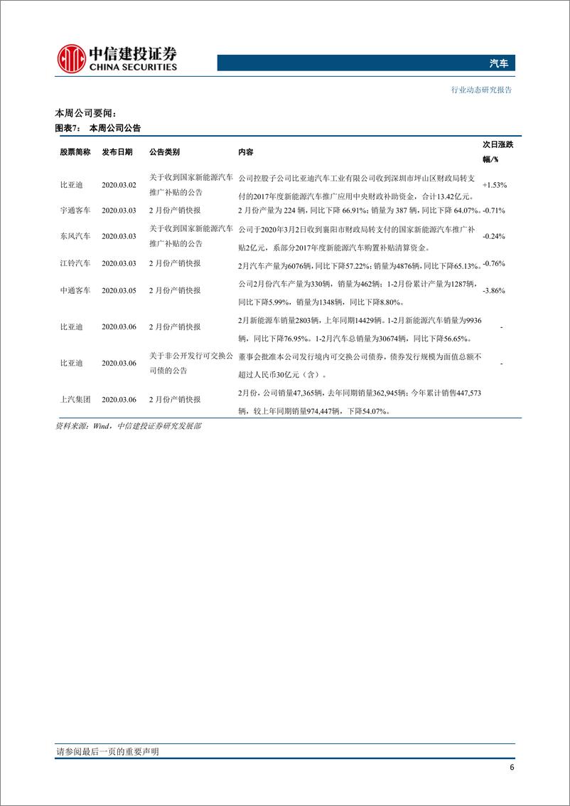 《汽车行业：经销商库存预警指数上涨，Waymo发布全新第五代自动驾驶系统-20200311-中信建投-13页》 - 第8页预览图