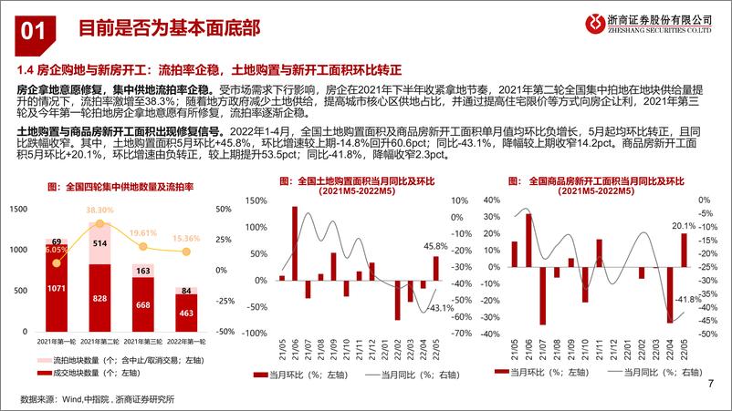 《房地产行业：2022H2地产修复三部曲-20220724-浙商证券-26页》 - 第8页预览图