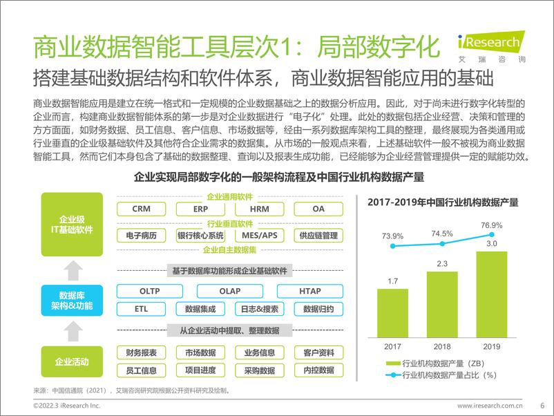 《艾瑞咨询：2022年中国商业数据智能行业研究报告》 - 第6页预览图