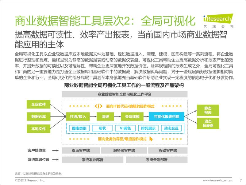 《艾瑞咨询：2022年中国商业数据智能行业研究报告》 - 第7页预览图