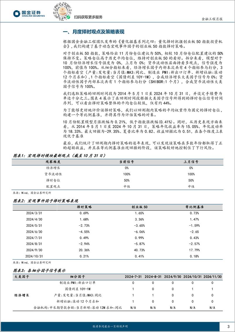 《创业板50择时跟踪：对创业板50维持看好-241104-国金证券-11页》 - 第3页预览图