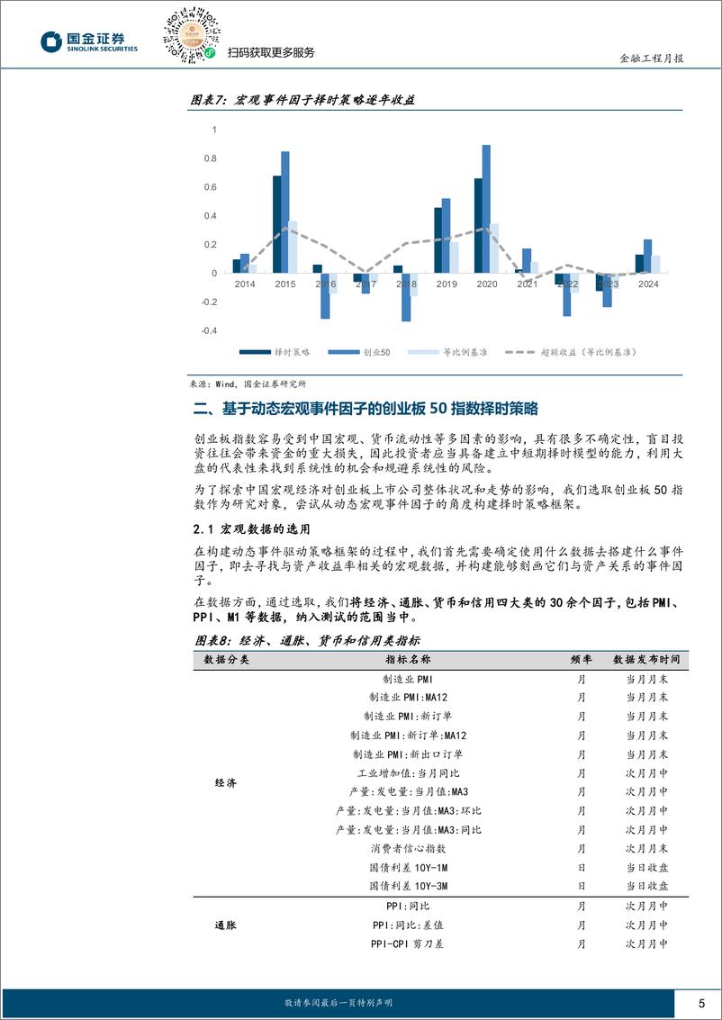 《创业板50择时跟踪：对创业板50维持看好-241104-国金证券-11页》 - 第5页预览图