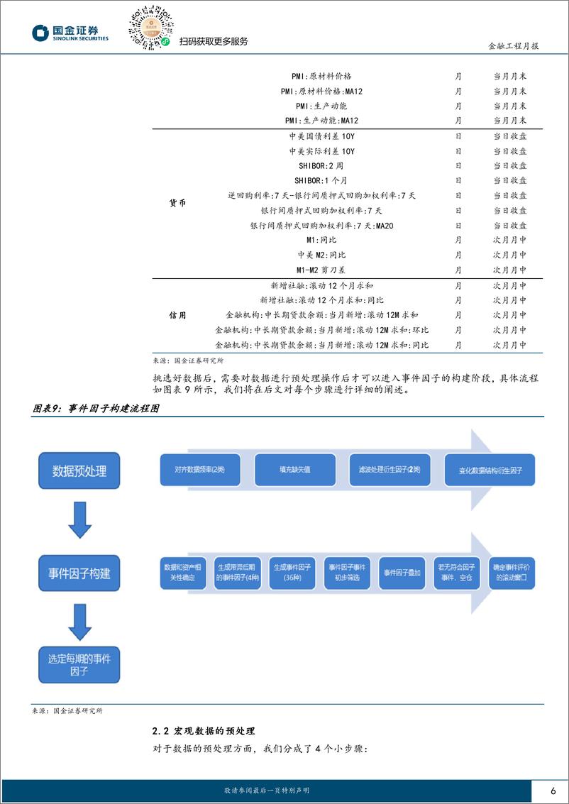 《创业板50择时跟踪：对创业板50维持看好-241104-国金证券-11页》 - 第6页预览图