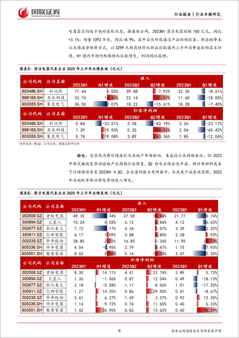 《家用电器行业9月月报暨半年报总结：Q2业绩增速环比改善，出口链持续向好-20230907-国联证券-24页》 - 第7页预览图