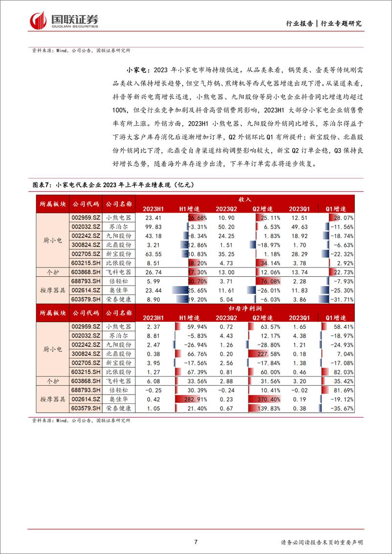 《家用电器行业9月月报暨半年报总结：Q2业绩增速环比改善，出口链持续向好-20230907-国联证券-24页》 - 第8页预览图