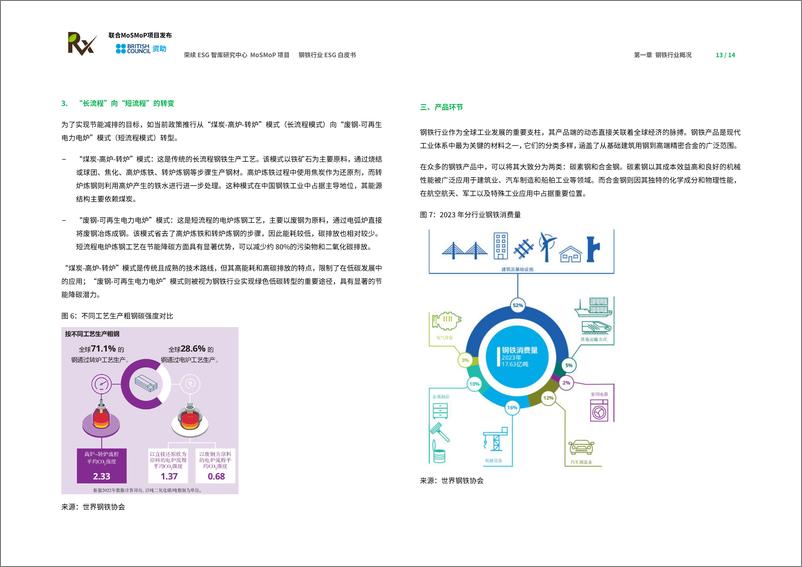 《2024钢铁行业ESG白皮书-荣续ESG智库研究中心》 - 第8页预览图