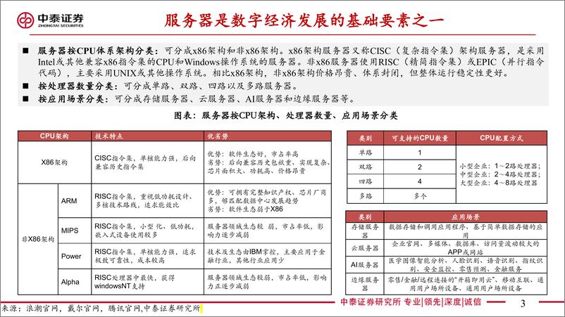 《电子行业AIGC发展给电子带来的投资机遇AI服务器拆解产业链核心受益梳理-23040748页》 - 第3页预览图