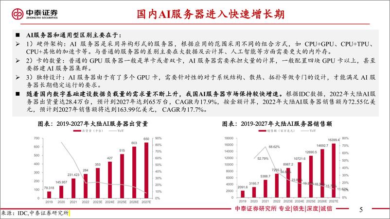 《电子行业AIGC发展给电子带来的投资机遇AI服务器拆解产业链核心受益梳理-23040748页》 - 第5页预览图