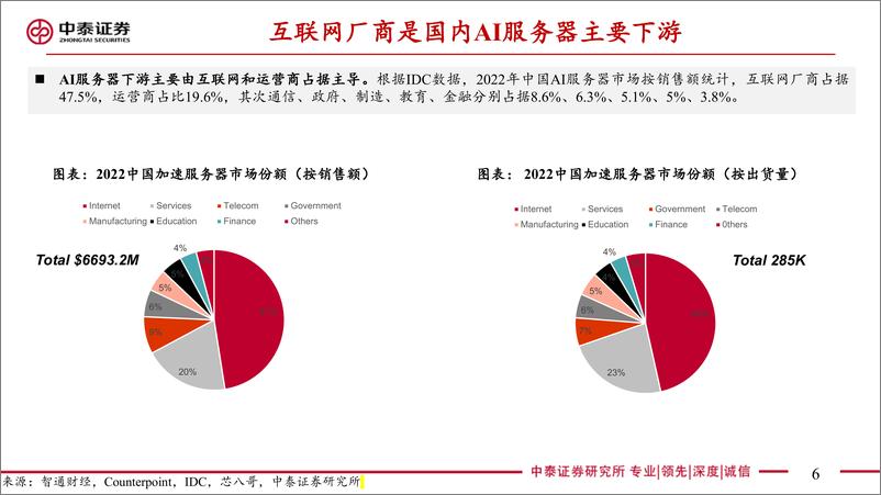 《电子行业AIGC发展给电子带来的投资机遇AI服务器拆解产业链核心受益梳理-23040748页》 - 第6页预览图