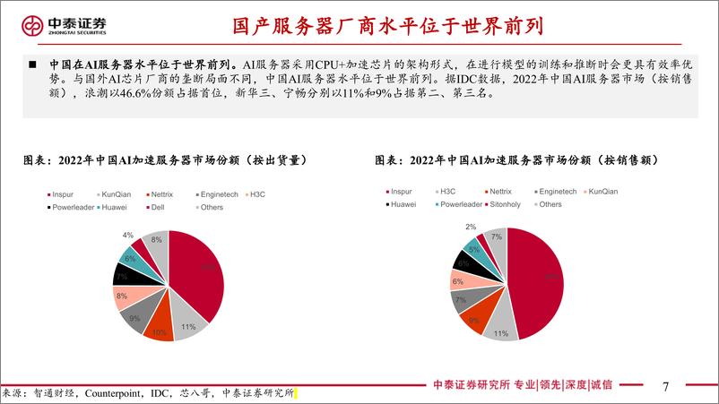 《电子行业AIGC发展给电子带来的投资机遇AI服务器拆解产业链核心受益梳理-23040748页》 - 第7页预览图