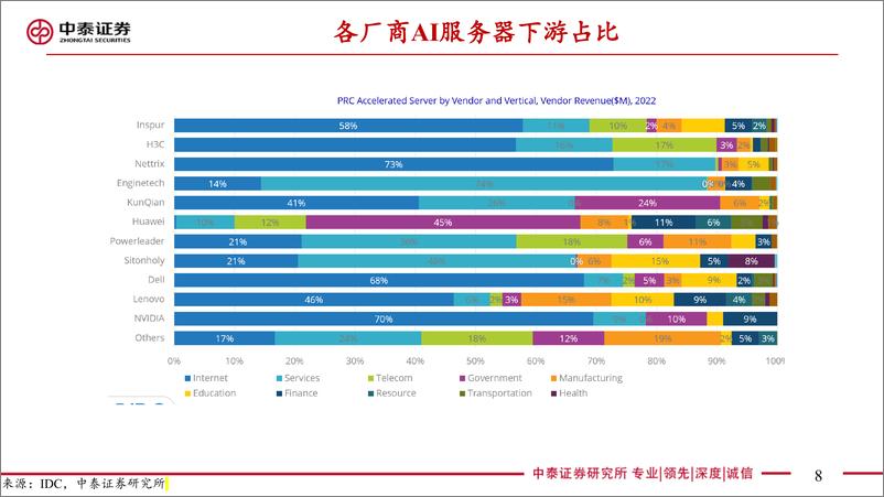 《电子行业AIGC发展给电子带来的投资机遇AI服务器拆解产业链核心受益梳理-23040748页》 - 第8页预览图