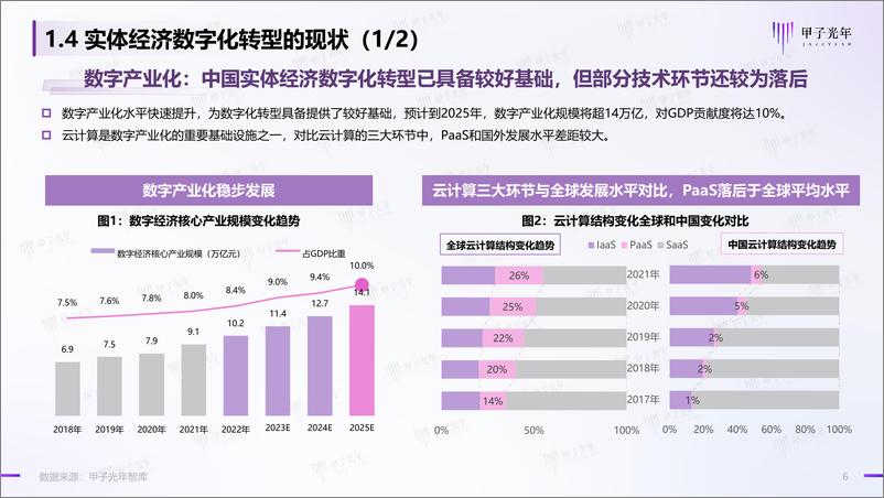 《2023中国PaaS平台赋能实体经济转型实践研究报告》 - 第8页预览图