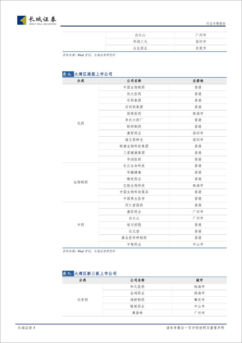 《大湾区医药生物行业专题报告：大湾区规划出台，聚焦创新药、基因检测和高端器械-20190315-长城证券-16页》 - 第8页预览图
