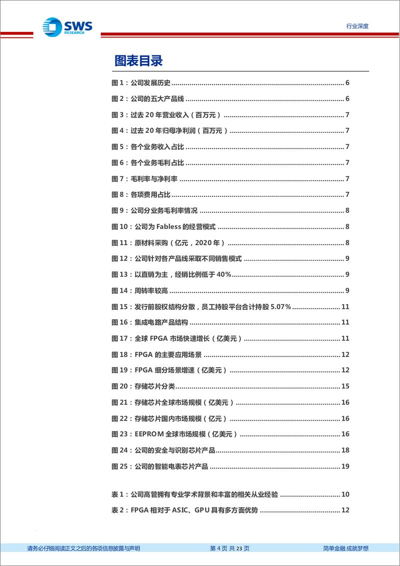 《电子行业从复旦微电看行业发展趋势：复旦微电，FPGA本土领军者-20210803-申万宏源-23页》 - 第5页预览图