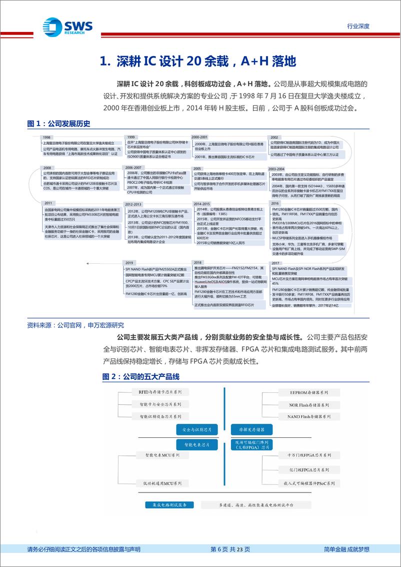 《电子行业从复旦微电看行业发展趋势：复旦微电，FPGA本土领军者-20210803-申万宏源-23页》 - 第7页预览图