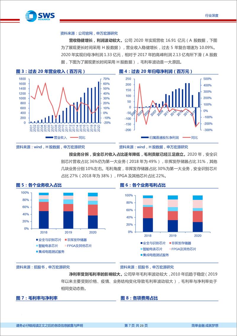 《电子行业从复旦微电看行业发展趋势：复旦微电，FPGA本土领军者-20210803-申万宏源-23页》 - 第8页预览图