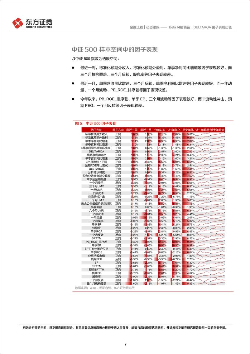 《东方因子：Beta风格领衔，DELTAROA因子表现出色-241014-东方证券-19页》 - 第7页预览图