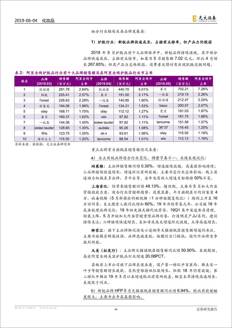 《化妆品行业月报：线上线下零售环比放缓，传统本土品牌调整节奏不一、出现分化-20190604-光大证券-17页》 - 第6页预览图