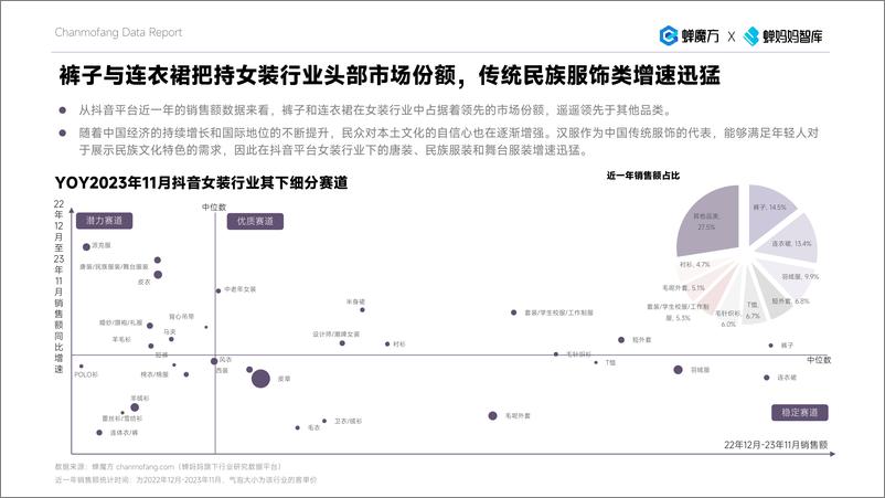 《抖音电商2023年女装年度分析报告-蝉妈妈》 - 第8页预览图