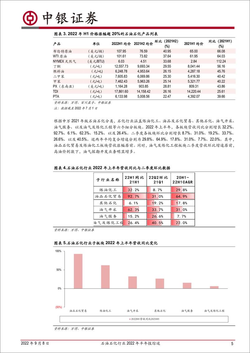 《石油石化行业2022年半年报综述：营收及利润持续增长，子行业景气度分化-20220908-中银国际-16页》 - 第6页预览图