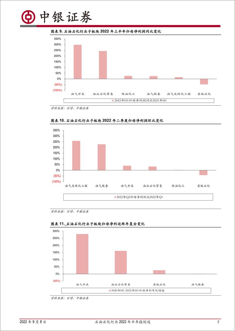 《石油石化行业2022年半年报综述：营收及利润持续增长，子行业景气度分化-20220908-中银国际-16页》 - 第8页预览图