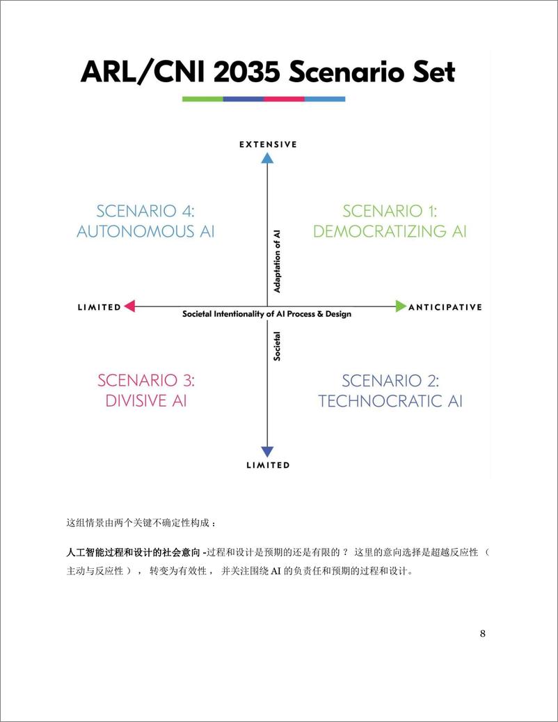 《ARLCNI 2035方案：研究环境中AI影响的未来（英译中）》 - 第8页预览图