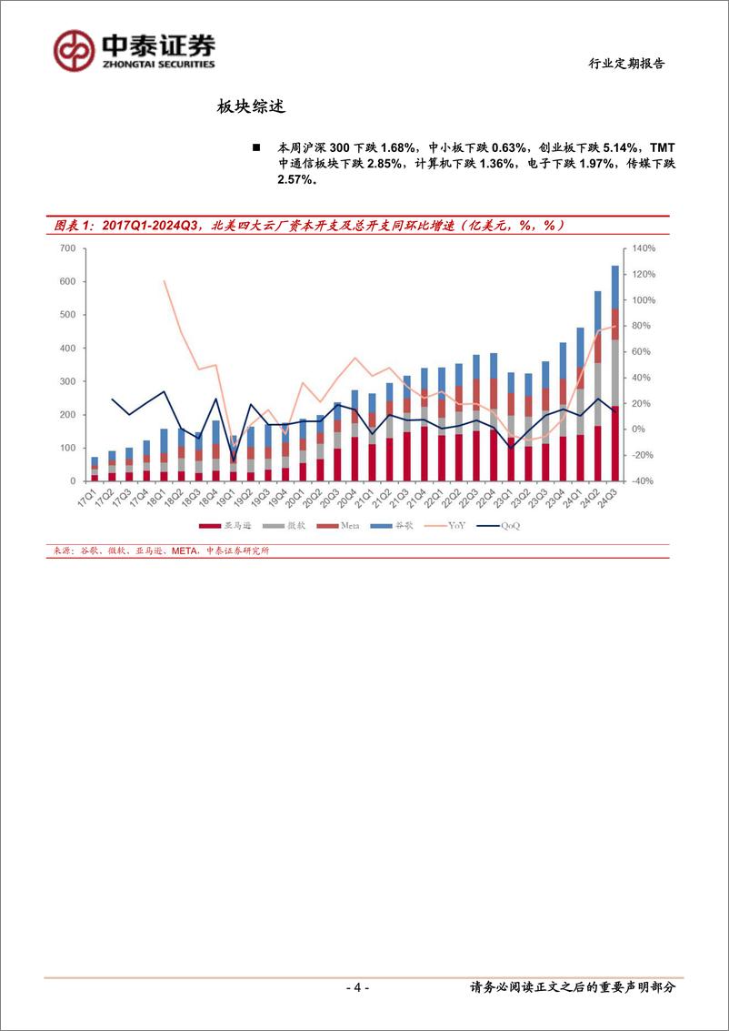 《通信行业定期报告：北美云厂资本开支乐观，NV／国产自主双主线-241104-中泰证券-11页》 - 第4页预览图