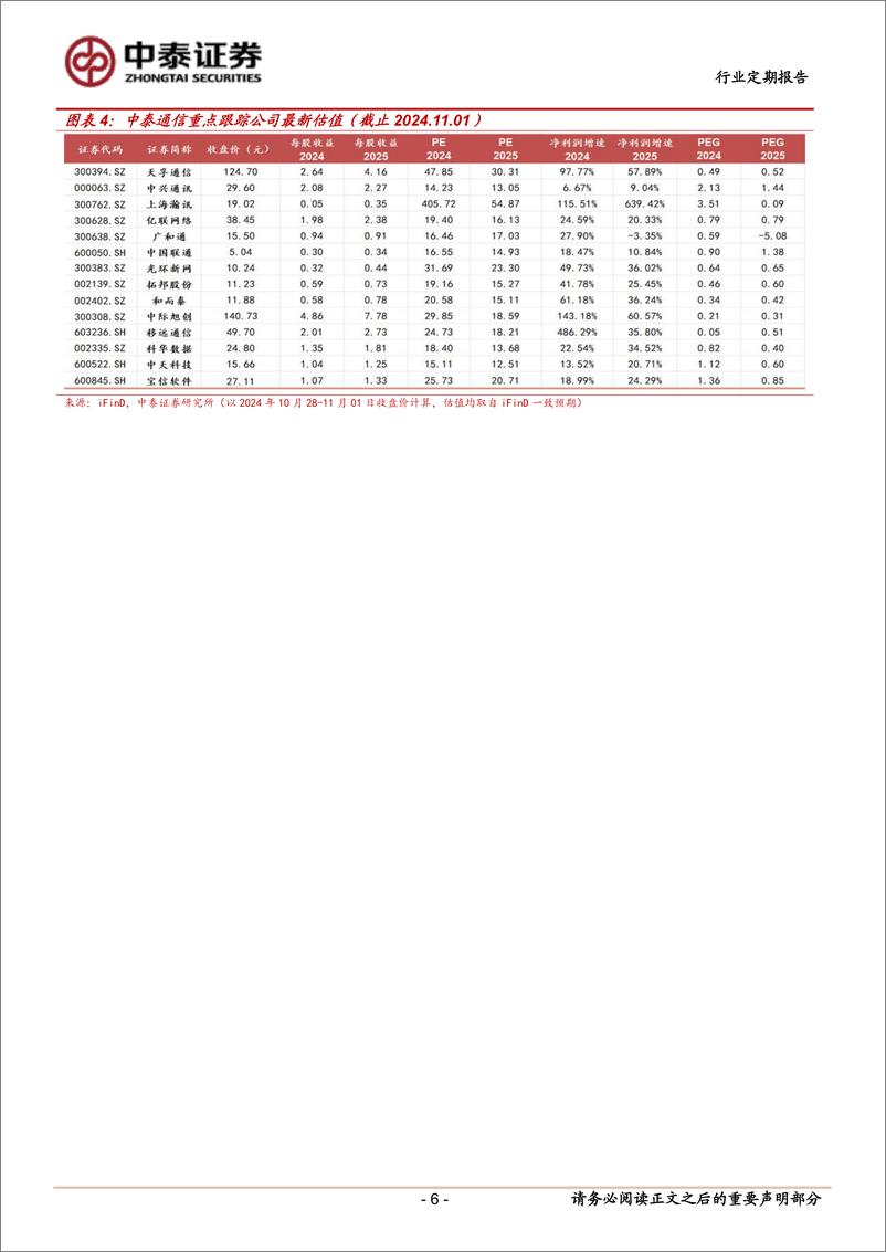 《通信行业定期报告：北美云厂资本开支乐观，NV／国产自主双主线-241104-中泰证券-11页》 - 第6页预览图