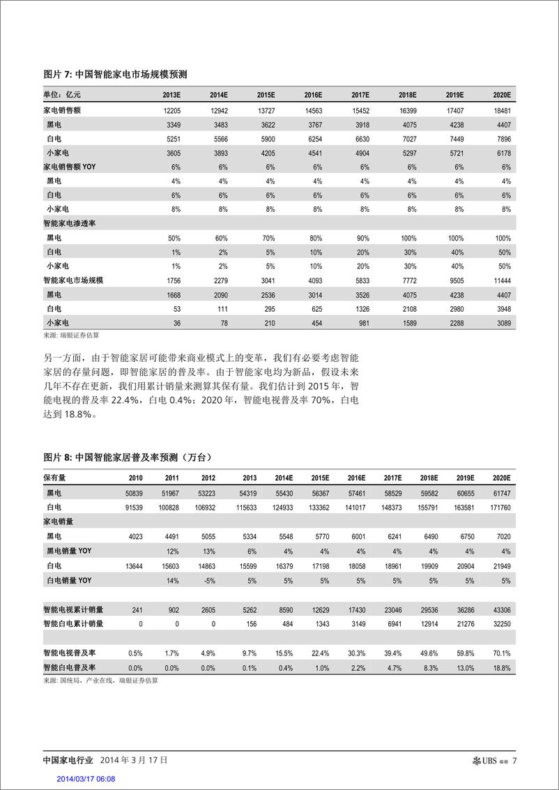 《瑞银证券-中国家电行业：智能家居方兴未艾 行业盈利模式面临变革》 - 第7页预览图