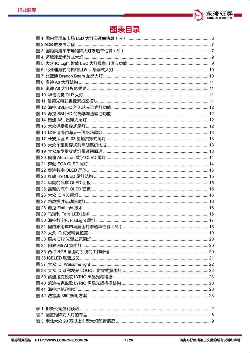 《汽车行业深度报告：车灯智能化升级，贯穿灯、氛围灯率先突破-20221024-东海证券-26页》 - 第5页预览图