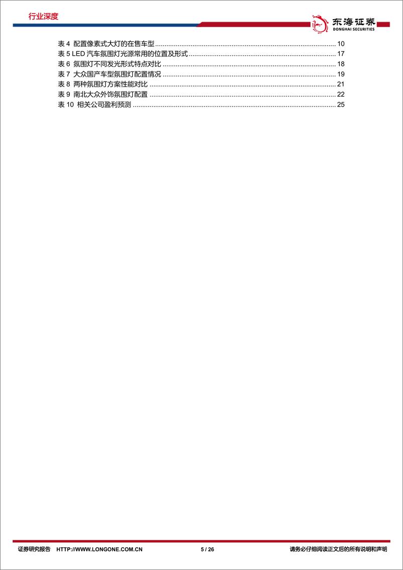 《汽车行业深度报告：车灯智能化升级，贯穿灯、氛围灯率先突破-20221024-东海证券-26页》 - 第6页预览图