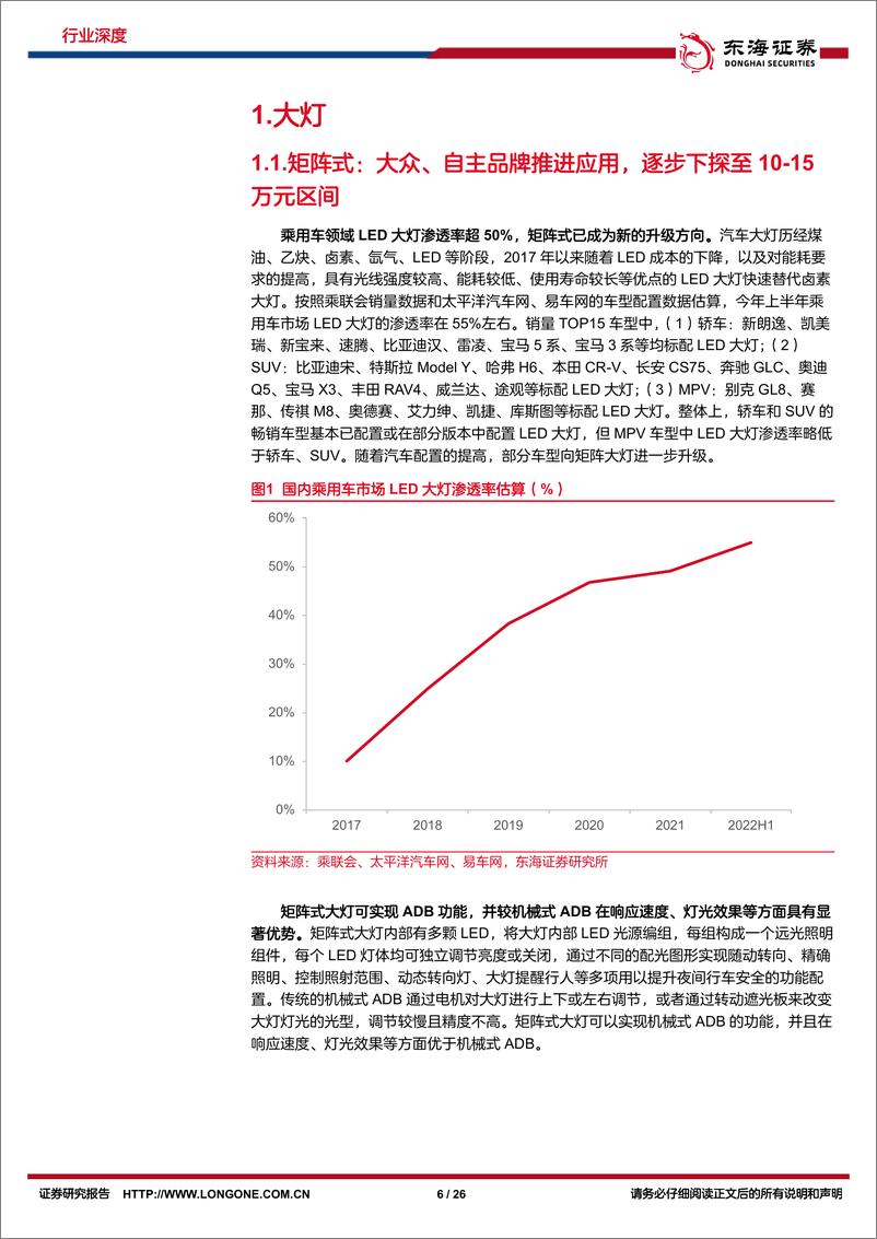 《汽车行业深度报告：车灯智能化升级，贯穿灯、氛围灯率先突破-20221024-东海证券-26页》 - 第7页预览图