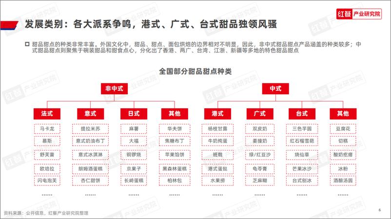 《甜品甜点品类发展报告》 - 第6页预览图