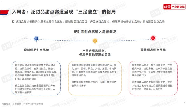 《甜品甜点品类发展报告》 - 第7页预览图